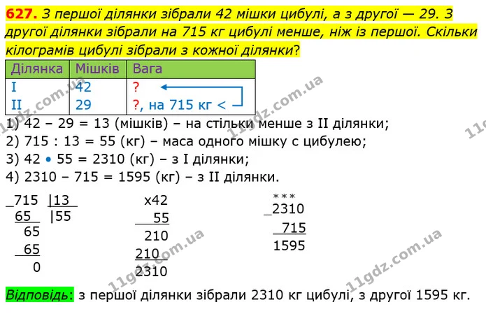 627. З першої ділянки зібрали 42 мішки цибулі, а з другої — 29. З другої ділянки зібрали на 715 кг цибулі менше, ніж із першої. Скільки — ГДЗ Математика 4 клас Лишенко 1-2 ч.