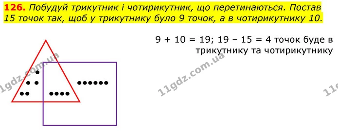 126. Побудуй трикутник і чотирикутник, що перетинаються. Постав 15 точок так, щоб у трикутнику було 9 точок, а в чотирикутнику 10. — ГДЗ Математика 3 клас Лишенко (1, 2 частина)