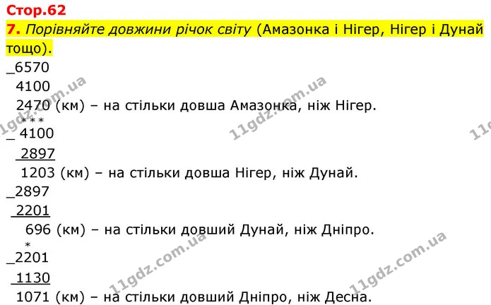 7. Порівняйте довжини річок світу (Амазонка і Нігер, Нігер і Дунай тощо). — ГДЗ Математика 4 клас Логачевська 1 та 2 частини
