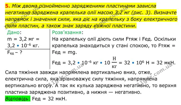 5. Між двома різнойменно зарядженими пластинами зависла негативно заряджена крапелька олії масою 3,2 мг (рис. 3). — ГДЗ Фізика 8 клас Бар'яхтар
