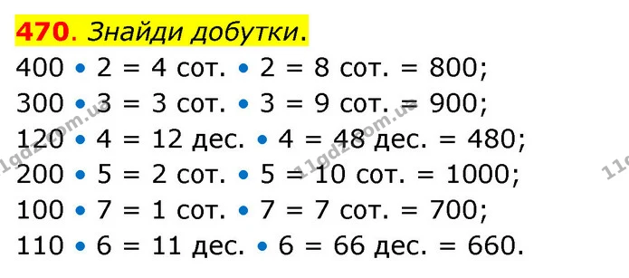470. Знайди добутки. — ГДЗ Математика 3 клас Бевз 2 частина