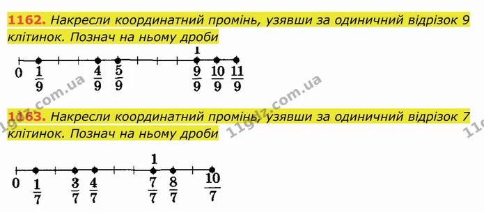 1162. Накресли координатний промінь, узявши за одиничний відрізок 9 клітинок. Познач на ньому дроби — ГДЗ Математика 5 клас Істер 2022