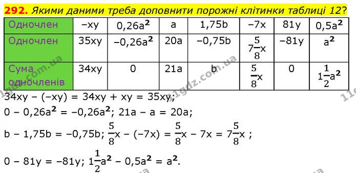 292. Якими даними треба доповнити порожні клітинки таблиці 12? — ГДЗ Алгебра 7 клас Тарасенкова 2024
