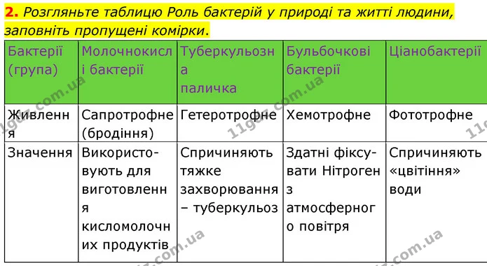 Стор. 33 — Стр.33 (3.2) — ГДЗ Біологія 7 клас Балан — ГДЗ Біологія 7 клас Балан