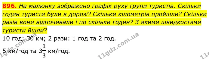 896. На малюнку зображено графік руху групи туристів. Скільки годин туристи були в дорозі? Скільки кілометрів пройшли? Скільки разів — ГДЗ Математика 6 клас Бевз 1-2 ч.