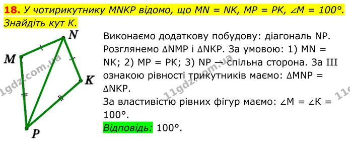 18. У чотирикутнику MNKP відомо, що MN = NK, MP = PK, ∠M = 100°. Знайдіть кут К. — ГДЗ Геометрія 8 клас Мерзляк