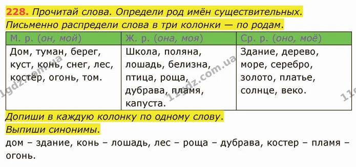 228. Прочитай слова. Определи род имён существительных. Письменно распредели слова в три колонки — по родам. — ГДЗ Русский язык и чтение 3 класс Лапшина