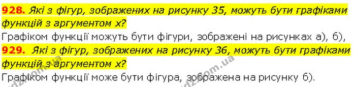928. Які з фігур, зображених на рисунку 35, можуть бути графіками функцій з аргументом х? — Алгебра 7 клас Мерзляк 2024