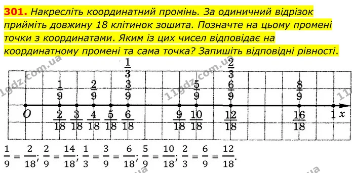 301. Накресліть координатний промінь. За одиничний відрізок прийміть довжину 18 клітинок зошита. Позначте на цьому промені точки з — ГДЗ Математика 6 клас Тарасенкова 2023 1-2 ч.
