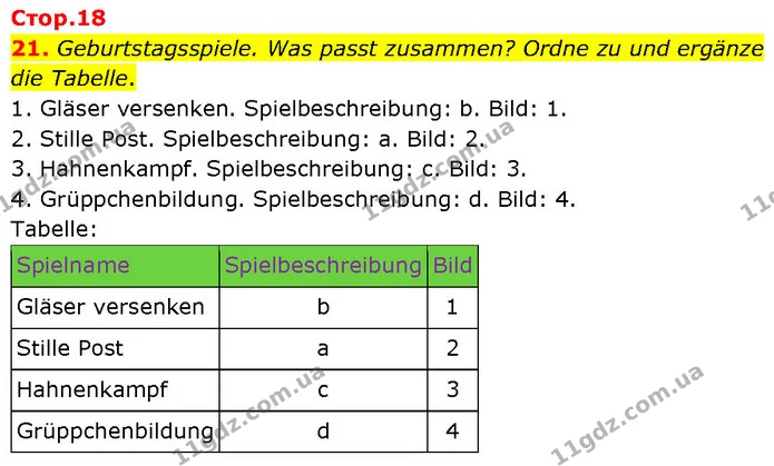 21. Geburtstagsspiele. Was passt zusammen? Ordne zu und ergänze die Tabelle. — ГДЗ Німецька мова 7 клас Басай