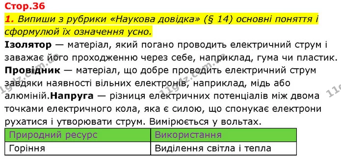 1. Випиши з рубрики «Наукова довідка» (§ 14) основні поняття і сформулюй їх означення усно. — ГДЗ Робочий зошит Пізнаємо природу 6 клас Коршевнюк