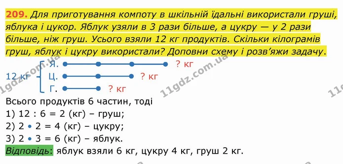 209. Для приготування компоту в шкільній їдальні використали груші, яблука і цукор. Яблук узяли в 3 рази більше, а цукру — у 2 рази — ГДЗ Математика 4 клас Заїка