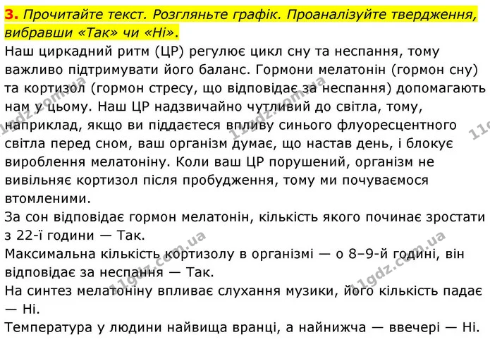3. Прочитайте текст. Розгляньте графік. Проаналізуйте твердження, вибравши «Так» чи «Ні». — ГДЗ Робочий зошит Біологія 8 клас Кулініч
