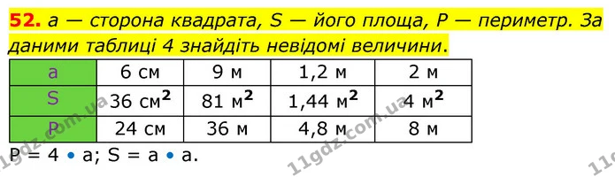 52. а — сторона квадрата, S — його площа, P — периметр. За даними таблиці 4 знайдіть невідомі величини. — ГДЗ Математика 6 клас Тарасенкова 2023 1-2 ч.