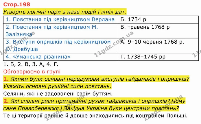 1. Якими були основні передумови виступів гайдамаків і опришків? Укажіть основні рушійні сили повстань. — ГДЗ Історія України 8 клас Щупак