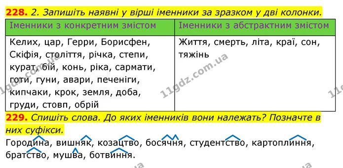 228. 2. Запишіть наявні у вірші іменники за зразком у дві колонки. — ГДЗ Відповіді Українська мова 6 клас Єрмоленко