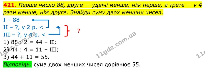 421. Перше число 88, друге — удвічі менше, ніж перше, а третє — у 4 рази менше, ніж друге. Знайди суму двох менших чисел. — ГДЗ Математика 3 клас Бевз 2 частина