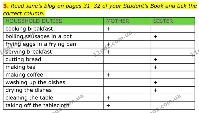 3. Read Jane’s blog on pages 31–32 of your Student’s Book and tick the correct column. — ГДЗ Робочий зошит Англійська мова 7 клас Карпюк