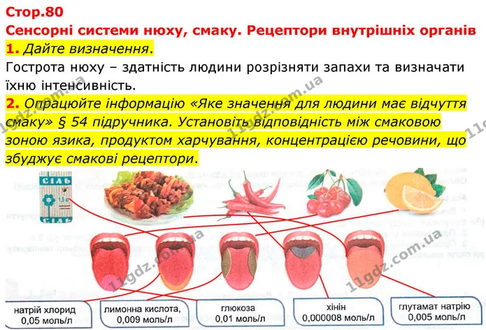 1. Дайте визначення. — ГДЗ Робочий зошит Біологія 8 клас Кулініч