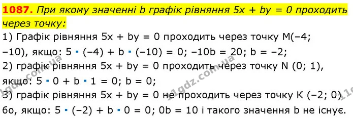 1087. При якому значенні b графік рівняння 5x + by = 0 проходить — Алгебра 7 клас Мерзляк 2024