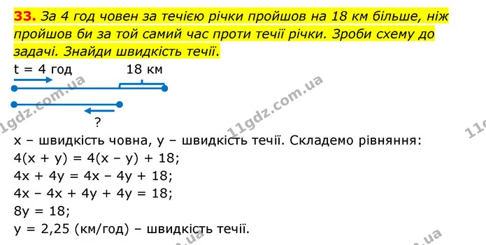 33. За 4 год човен за течією річки пройшов на 18 км більше, ніж пройшов би за той самий час проти течії річки. Зроби схему до задачі — ГДЗ Математика 6 клас Бевз 1-2 ч.