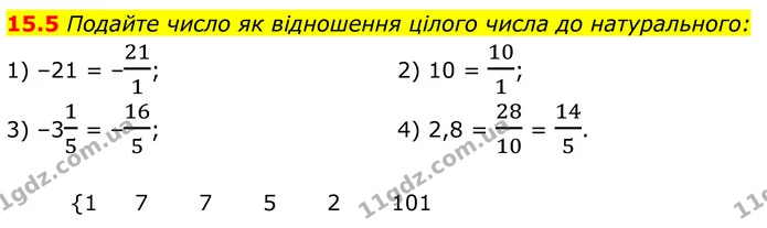 15.5 Подайте число як відношення цілого числа до натурального: — ГДЗ Алгебра 8 клас Істер