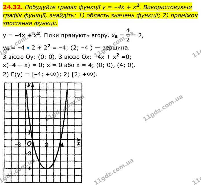 24.32. Побудуйте графік функції y = –4x + x2. Використовуючи графік функції, знайдіть: 1) область значень функції; 2) проміжок — ГДЗ Алгебра 9 клас Істер