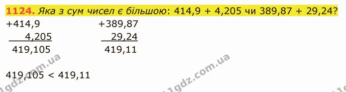 1124. Яка з сум чисел є більшою: 414,9 + 4,205 чи 389,87 + 29,24? — ГДЗ Математика 5 клас Тарасенкова 2022