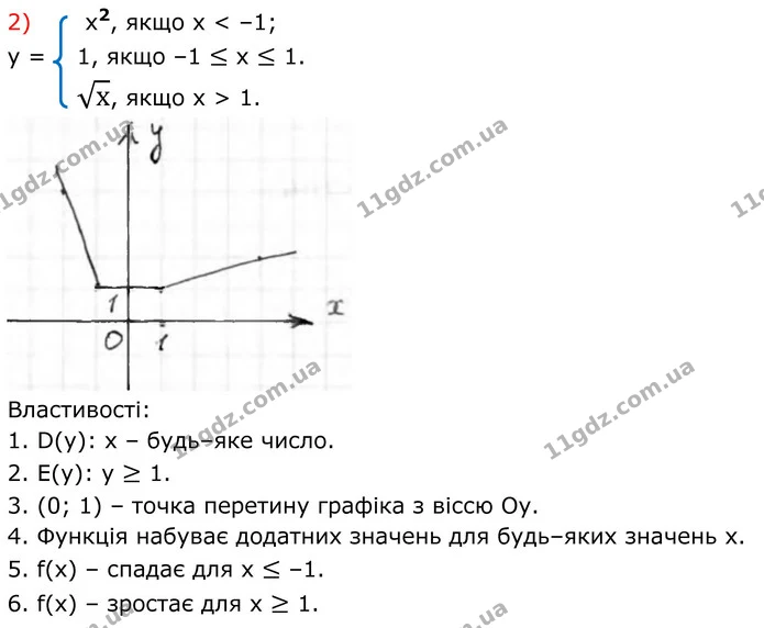 713. Побудуйте графік функції у = f(х). За графіком схарактери–зуйте її властивості: — частина 2 — ГДЗ Алгебра 8 клас Тарасенкова