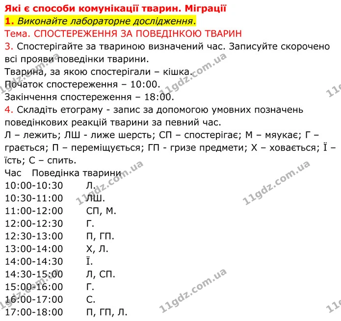 1. Виконайте лабораторне дослідження. — ГДЗ робочий зошит Біологія 7 клас Кулініч