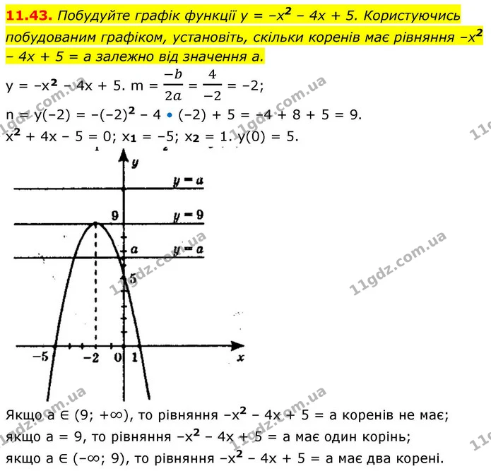 11.43. Побудуйте графік функції y = –x2 – 4x + 5. Користуючись — ГДЗ Алгебра 9 клас Мерзляк 2026