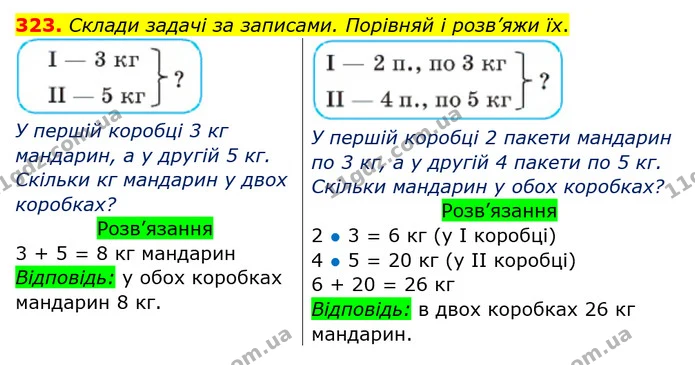 323. Полічи від 100 до 200 десятками. Полічи 100 десятками. — ГДЗ Математика 3 клас Заїка 1-2 ч.