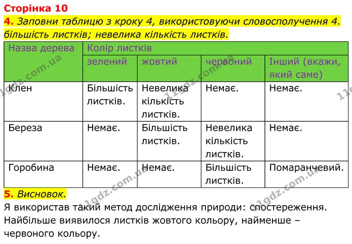 Стор. 10 — 1 — ГДЗ робочий зошит Пізнаємо природу 5 клас Коршевнюк — ГДЗ робочий зошит Пізнаємо природу 5 клас Коршевнюк