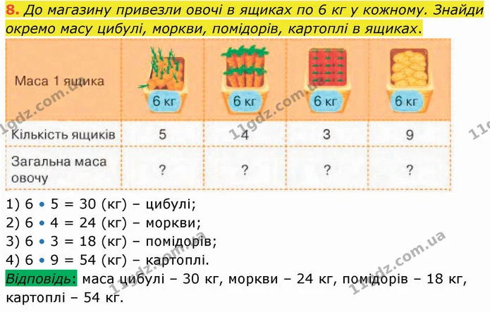 8. До магазину привезли овочі в ящиках по 6 кг у кожному. Знайди окремо масу цибулі, моркви, помідорів, картоплі в ящиках. — ГДЗ Математика 3 клас Логачевська 1-2 ч.