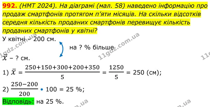 992. (НМТ 2024). На діаграмі (мал. 58) наведено інформацію про продаж смартфонів протягом п’яти місяців. На скільки відсотків середня — ГДЗ Алгебра 8 клас Тарасенкова