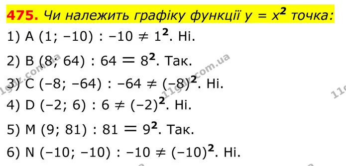 475. Чи належить графіку функції у = х2 точка: — ГДЗ Алгебра 8 клас Тарасенкова