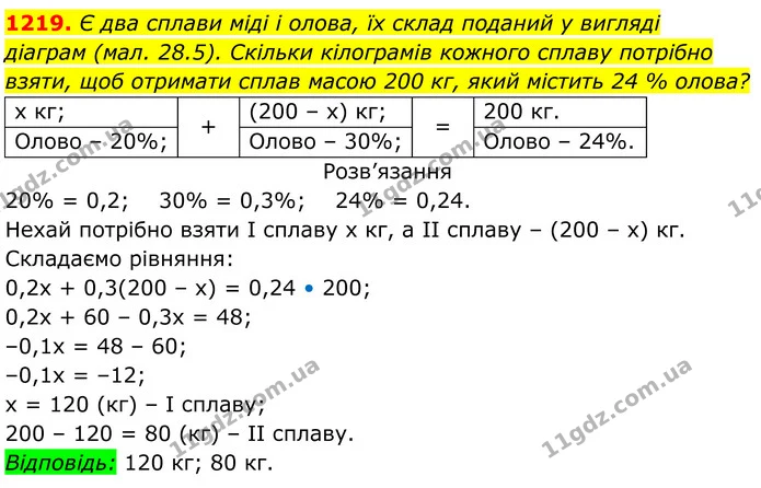 1219. Є два сплави міді і олова, їх склад поданий у вигляді — ГДЗ Алгебра 7 клас Бевз