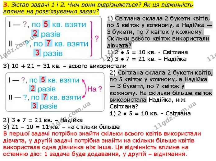 3. Зістав задачі 1 і 2. Чим вони відрізняються? Як ця відмінність вплине на розв’язування задач? — ГДЗ Математика 2 клас Скворцова