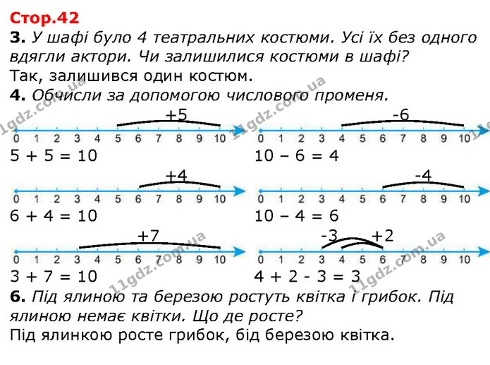 3. У шафі було 4 театральних костюми. Усі їх без одного вдягли актори. Чи залишилися костюми в шафі? — ГДЗ Математика 1 клас Лишенко 2018