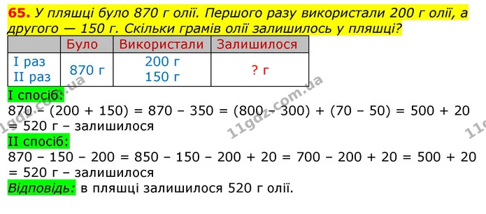 65. У пляшці було 870 г олії. Першого разу використали 200 г олії, а другого — 150 г. Скільки грамів олії залишилось у пляшці? — ГДЗ Математика 3 клас Листопад 1-2 ч.