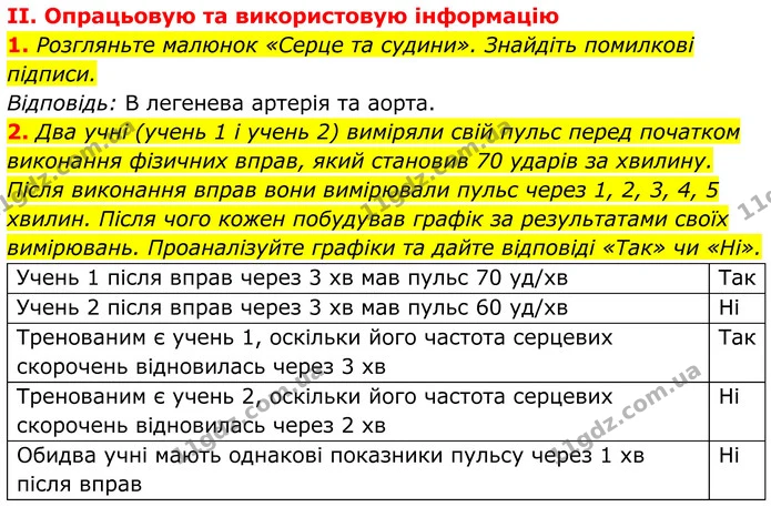 Стор. 179 — Стр.179-(2.1-2.2) — ГДЗ Біологія 8 клас Балан — ГДЗ Біологія 8 клас Балан