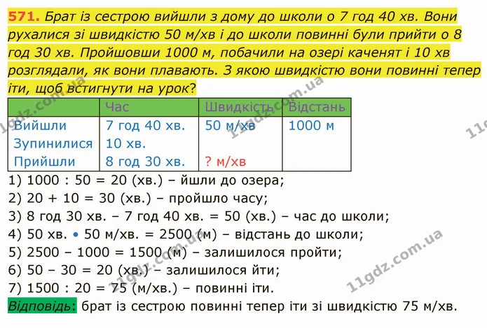 571. Брат із сестрою вийшли з дому до школи о 7 год 40 хв. Вони рухалися зі швидкістю 50 м/хв і до школи повинні були прийти о 8 год 30 — ГДЗ Математика 4 клас Лишенко 1-2 ч.