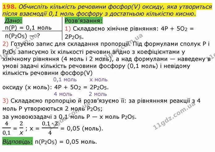 198. Обчисліть кількість речовини фосфор(V) оксиду, яка утвориться після взаємодії 0,1 моль фосфору з достатньою кількістю кисню. — ГДЗ Хімія 8 клас Попель