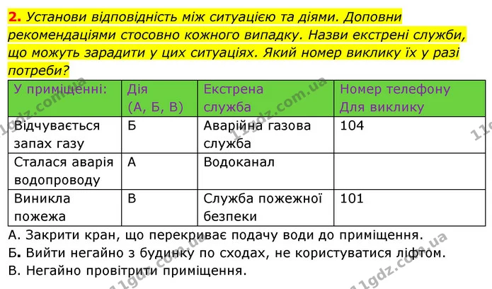 2. Установи відповідність між ситуацією та діями. Доповни рекомендаціями стосовно кожного випадку. Назви екстрені служби, що можуть — ГДЗ Робочий зошит Я досліджую світ 4 клас Гільберг