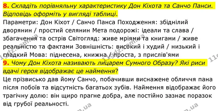 8. Складіть порівняльну характеристику Дон Кіхота та Санчо Панси. Відповідь оформіть у вигляді таблиці. — ГДЗ Зарубіжна література 8 клас Волощук