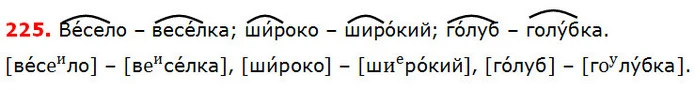 225 — ГДЗ Українська мова 5 клас Глазова 2018 — ГДЗ Українська мова 5 клас Глазова 2018
