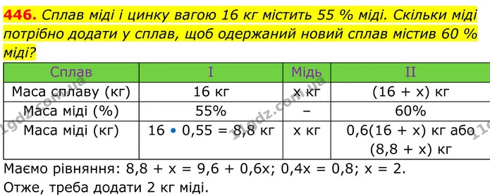 ГДЗ Алгебра 8 клас Бевз — ГДЗ Алгебра 8 клас Бевз
