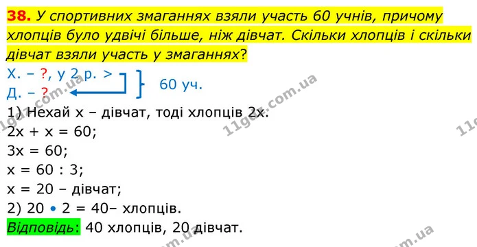38. У спортивних змаганнях взяли участь 60 учнів, причому хлопців було удвічі більше, ніж дівчат. Скільки хлопців і скільки дівчат — ГДЗ Математика 6 клас Тарасенкова 2023 1-2 ч.
