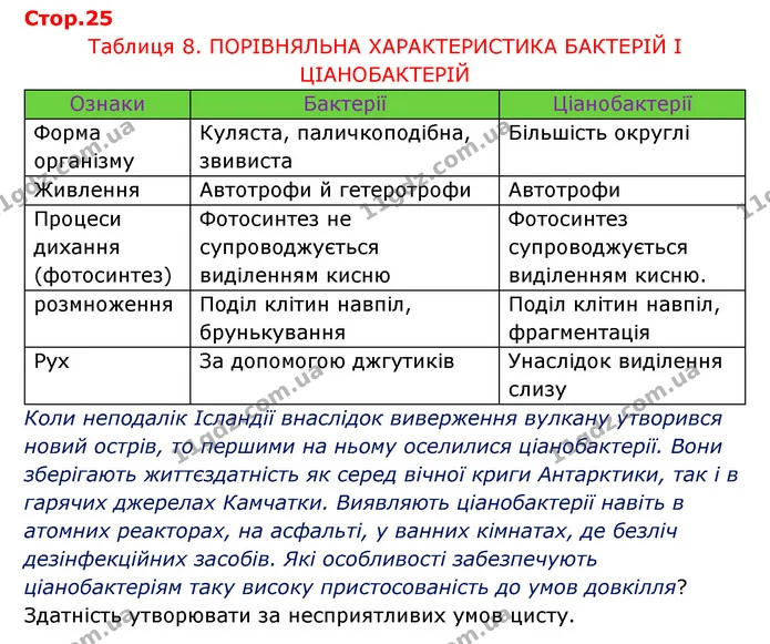 Стор. 25 — 1 — ГДЗ Робочий зошит Біологія 6 клас Соболь — ГДЗ Робочий зошит Біологія 6 клас Соболь