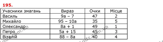 ГДЗ Математика 5 клас Істер 2018 — ГДЗ Математика 5 клас Істер 2018